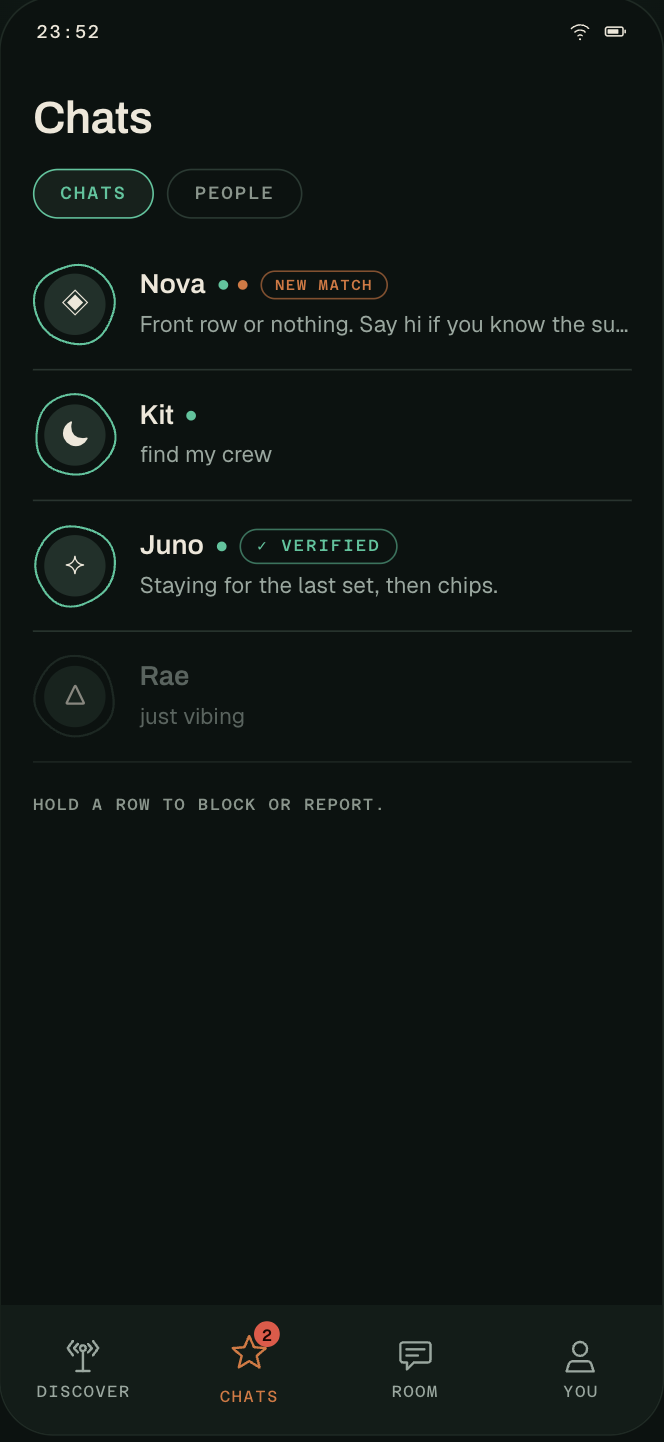 Locus chats: encrypted one to one